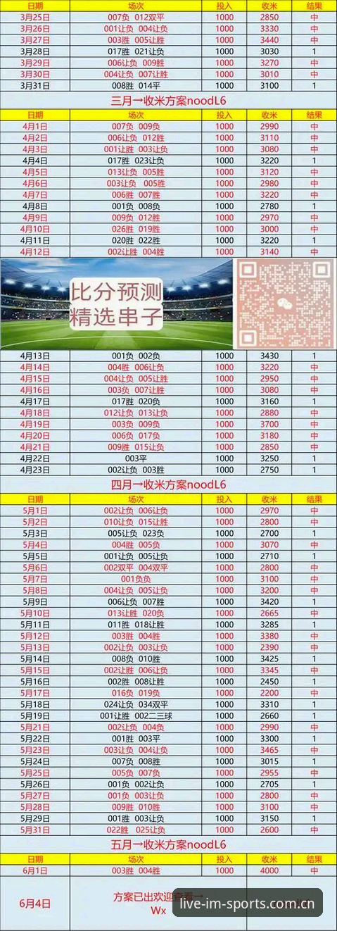 IM体育全讯足球电竞赛程 IM体育足球3大高频使用场景详解:电竞赛程、赔率研报与即时比分如何协同追踪