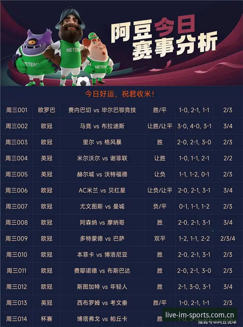 体育全讯足球赔率研报趋势详解：IM体育足球数据直连